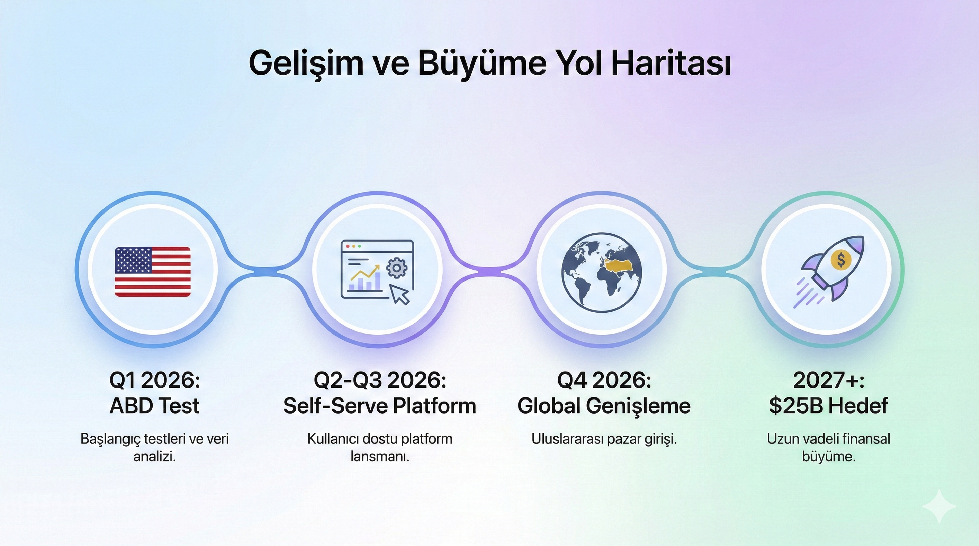 2026 ChatGPT Ads yol haritası — Q1 test dönemi, Q2-Q3 genişleme, Q4 global erişim timeline
