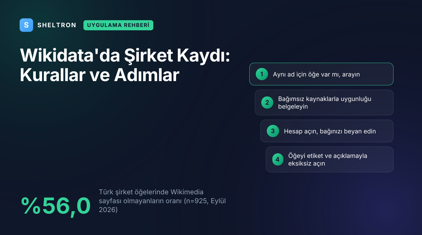 Wikidata'da şirket kaydı rehberi: 925 Türk şirket öğesinin %56,0'ının hiçbir Wikimedia projesinde sayfası yok