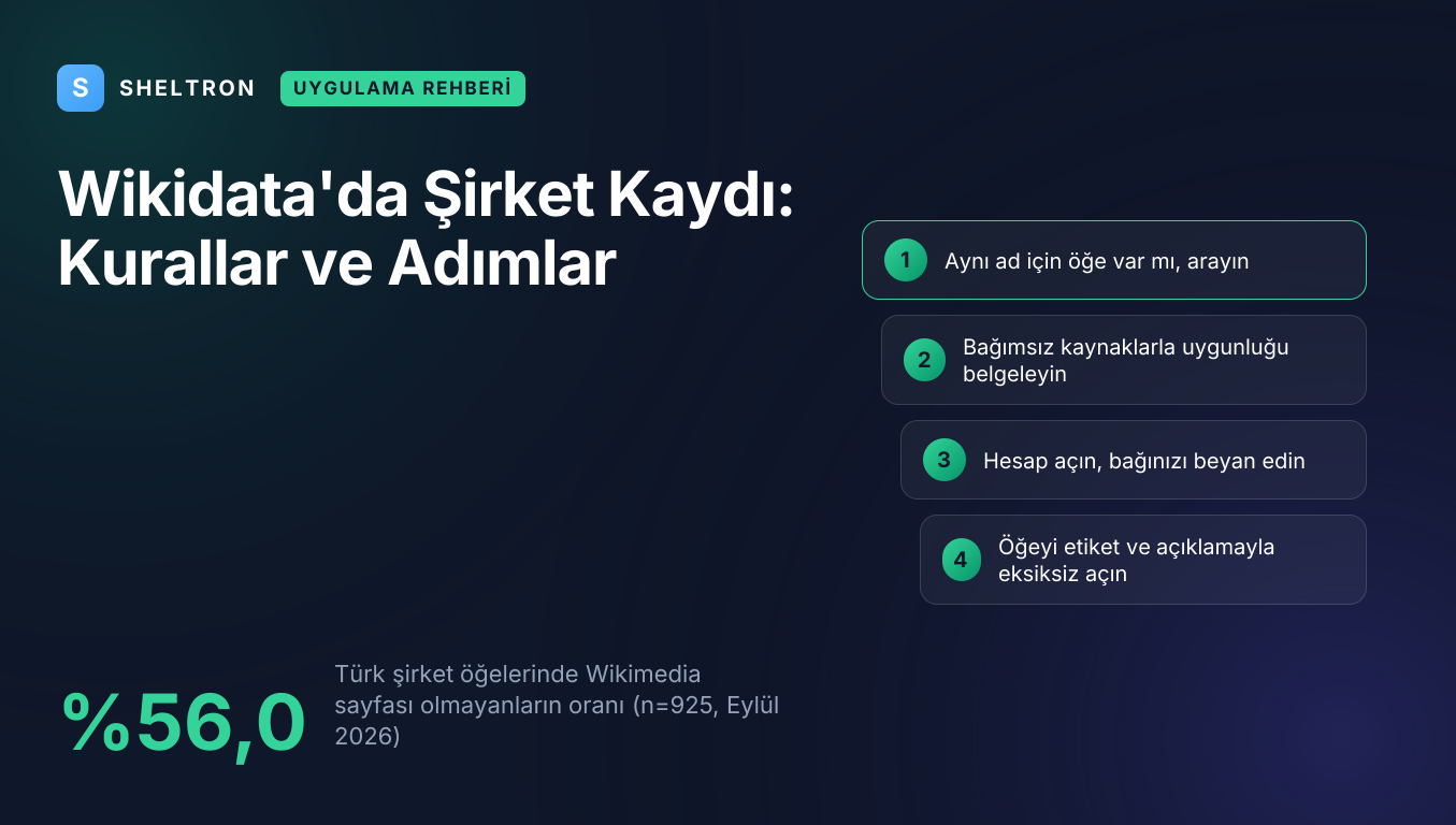 Wikidata'da şirket kaydı rehberi: 925 Türk şirket öğesinin %56,0'ının hiçbir Wikimedia projesinde sayfası yok