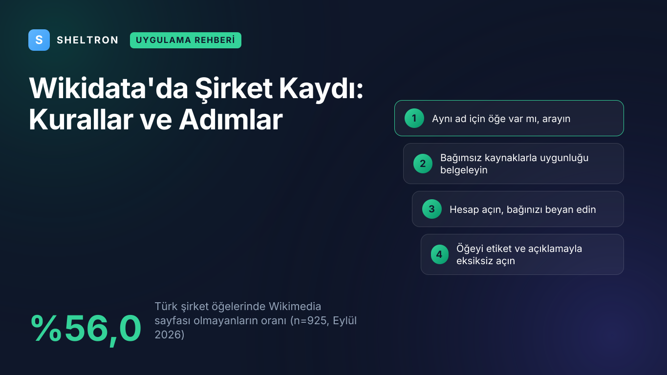Wikidata'da şirket kaydı rehberi: 925 Türk şirket öğesinin %56,0'ının hiçbir Wikimedia projesinde sayfası yok