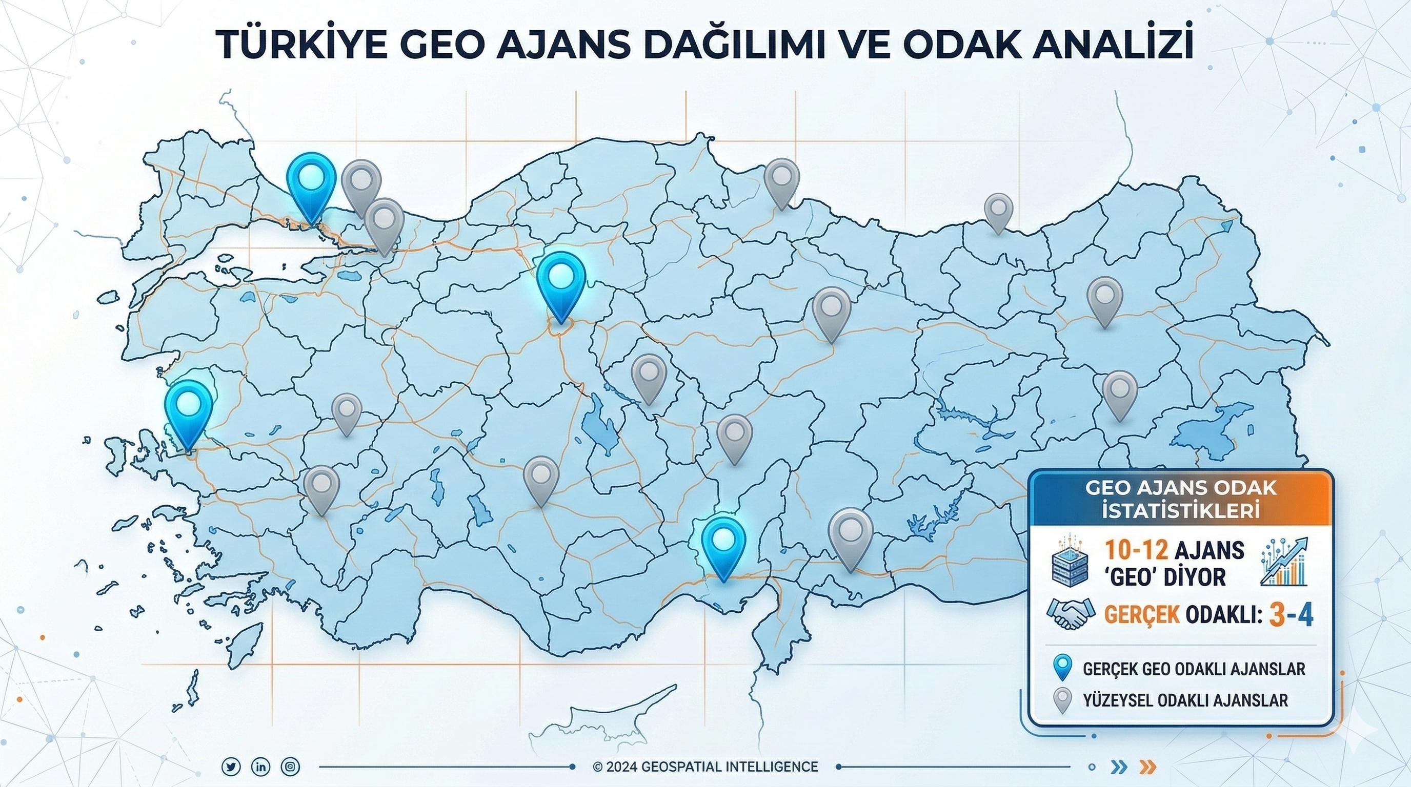 Türkiye GEO ajans haritası — 10-12 ajans içinde 3-4 gerçek odaklı oyuncu