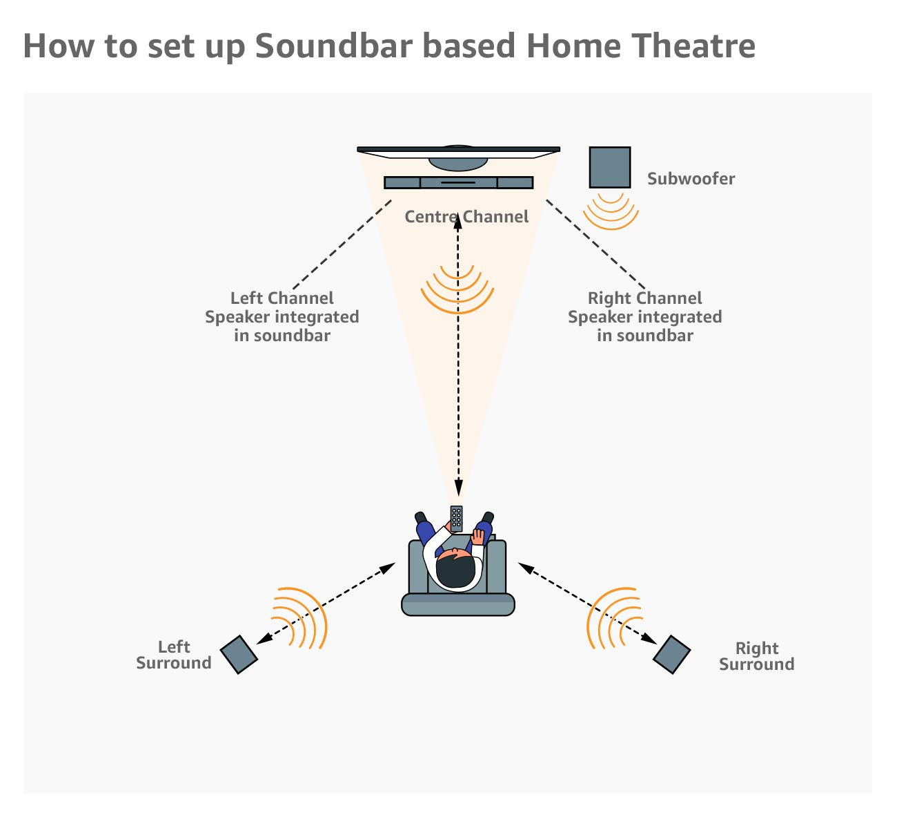 small product depiction