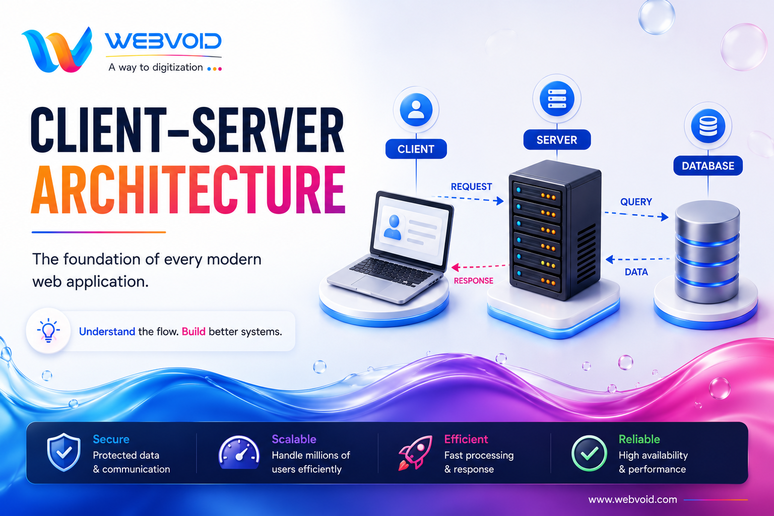 client server architecture