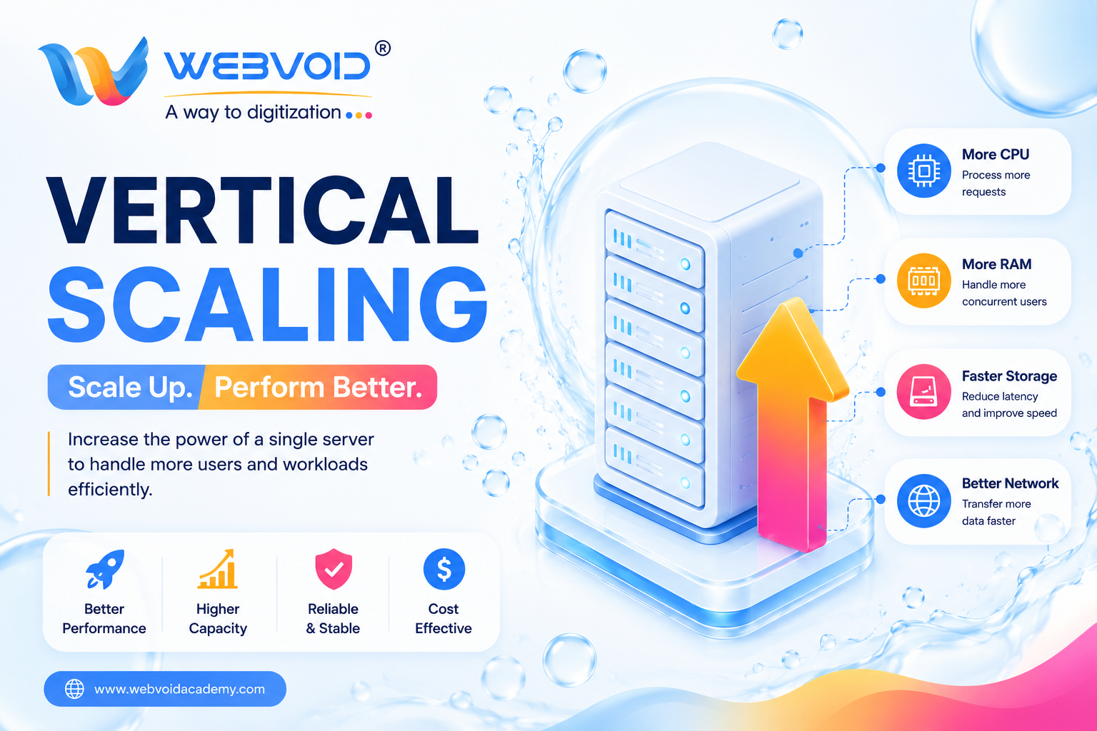 vertical scaling