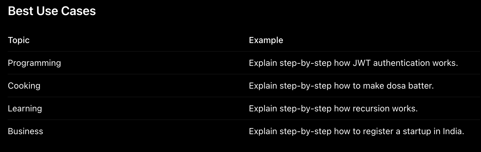 use cases
