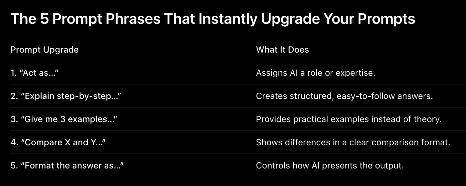 The 5 Prompt Phrases That Instantly Upgrade Your Prompts