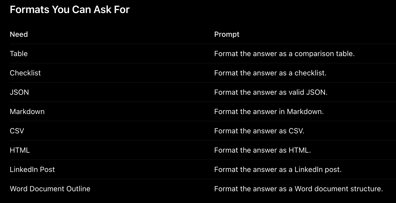formats