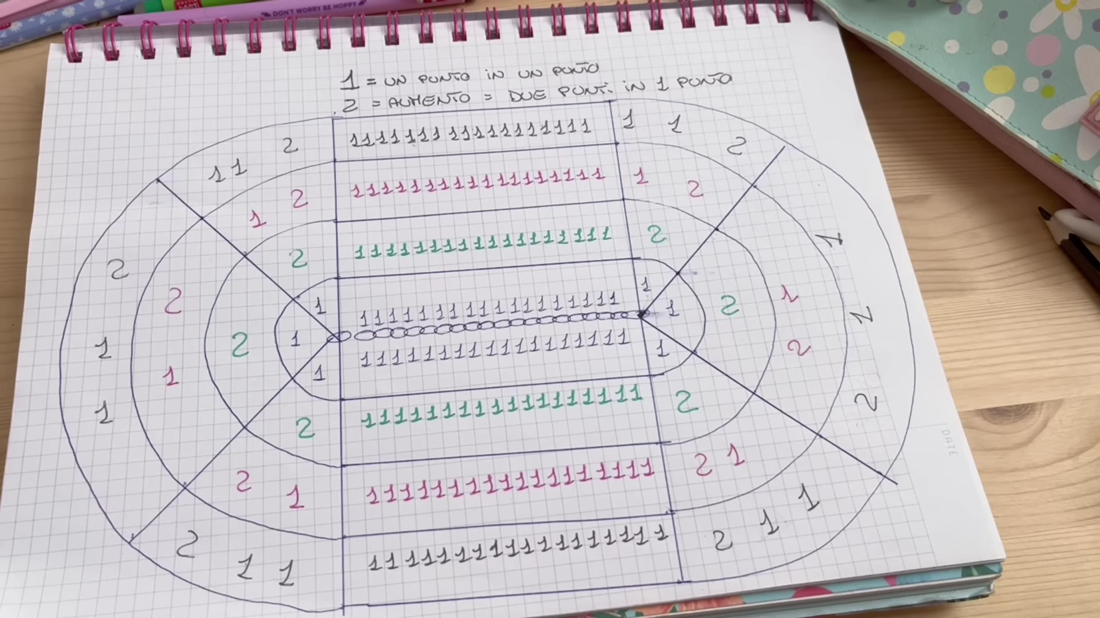 schema ovale borsa clutch uncinetto