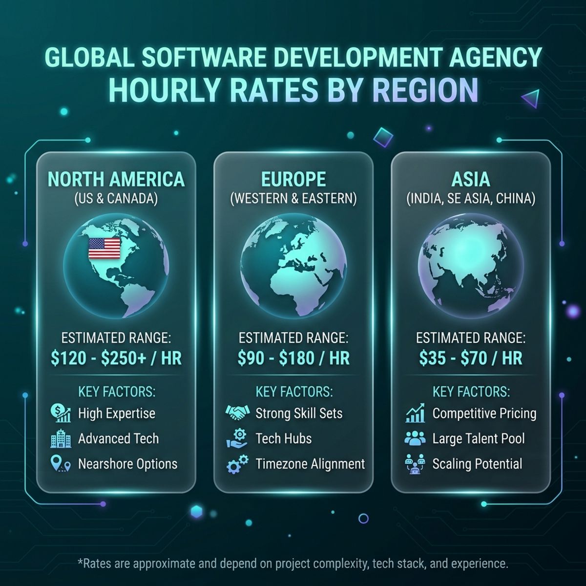 2026 Software agency hourly rate comparison by region