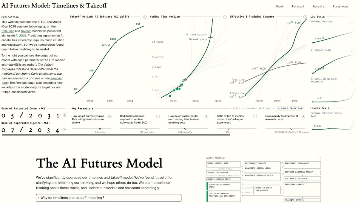 Against "Superintelligence": Responding to the "AI Futures Model: Dec 2025 Update"