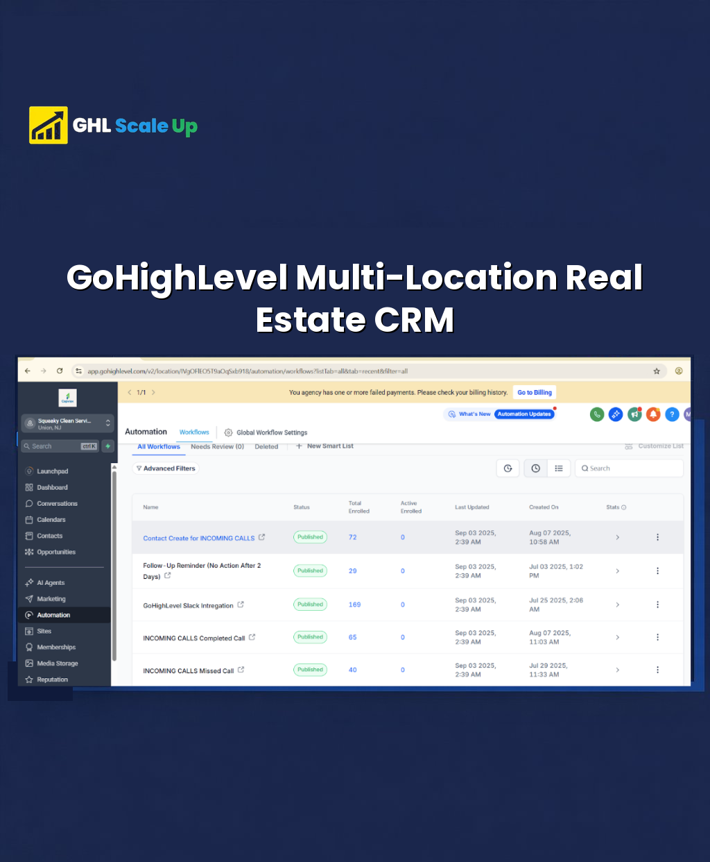 GoHighLevel Multi-Location Automation & Property Website Setup for a Real Estate Brand