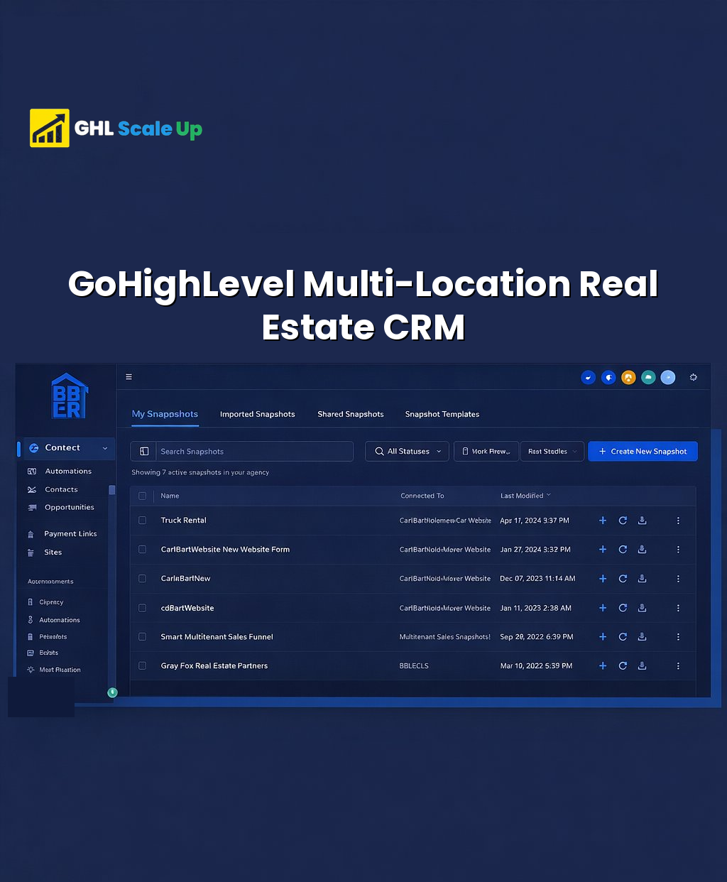 GoHighLevel Multi-Location Automation & Property Website Setup for a Real Estate Brand