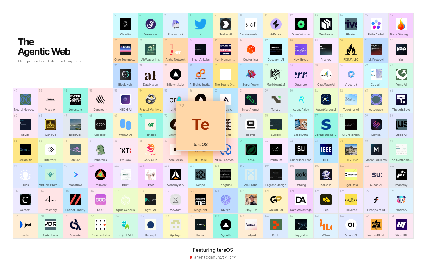 tersOS made it onto the periodic table of agents