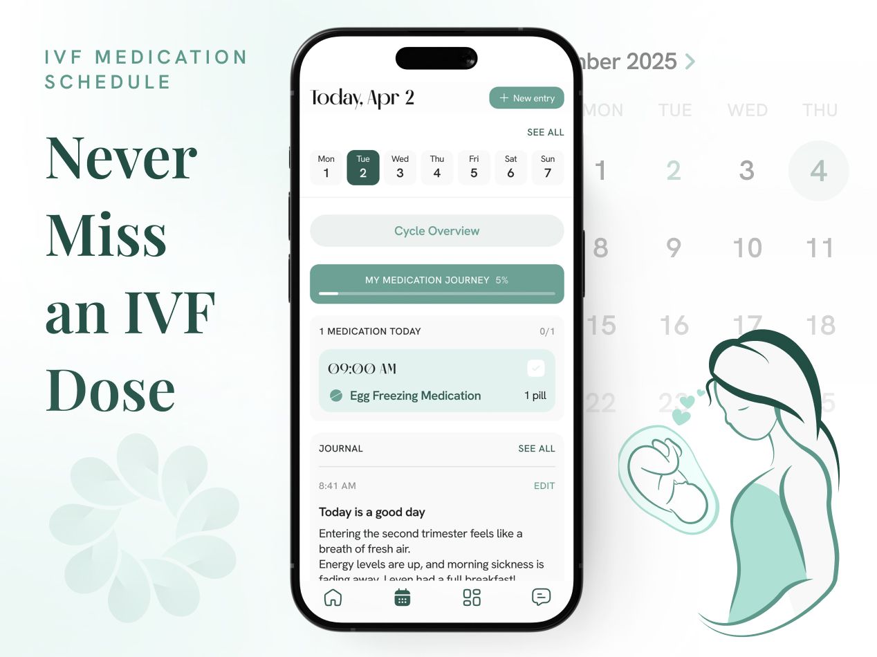 Carea IVF medication schedule