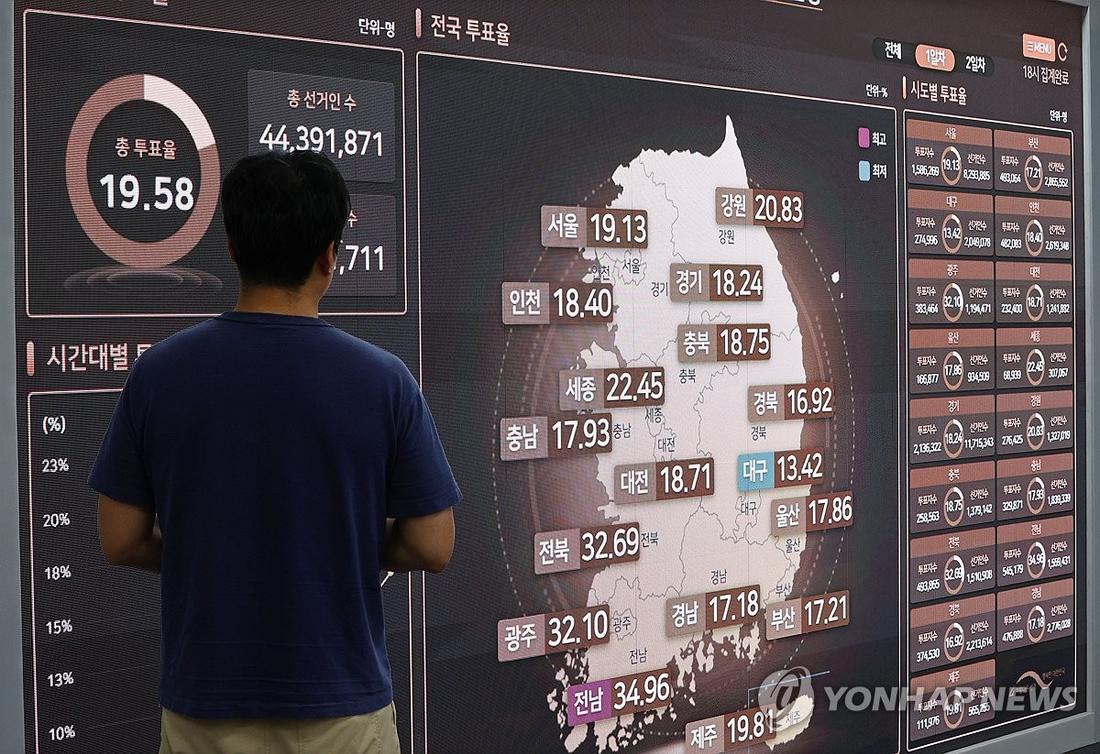 21대 대선 사전투표 첫날 최종 투표율 19.58% (과천=연합뉴스) 김인철 기자 = 제21대 대통령선거 사전투표 첫날인 29일 경기도 과천 중앙선거관리위원회 선거종합상황실에서 한 관계자가 사전투표현황 등을 모니터링 하고 있다. 이날 사전투표 1일차 최종 투표율은 역대 최고치인 19.58%로 집계됐다. 2025.5.29 yatoya@yna.co.kr