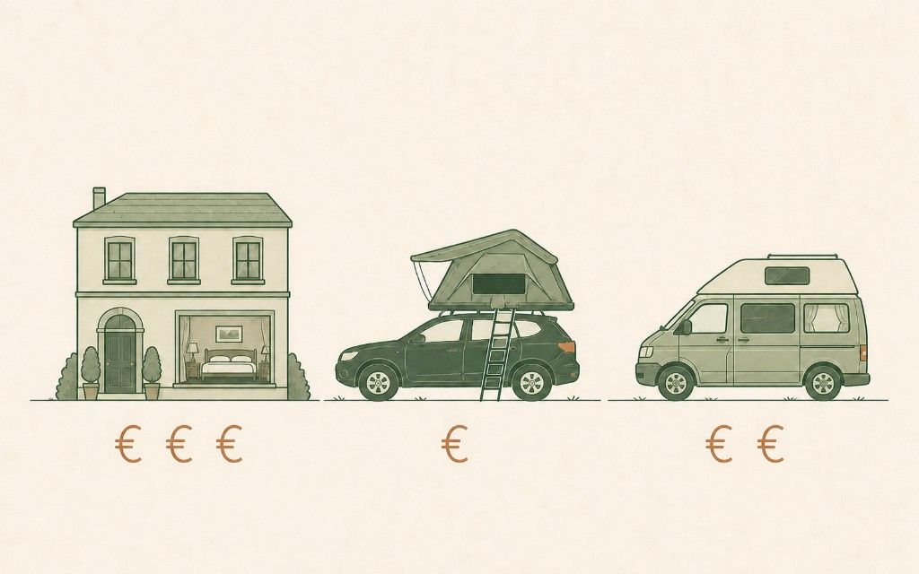 Hotel, rooftop tent on a car, and campervan compared by weekend cost