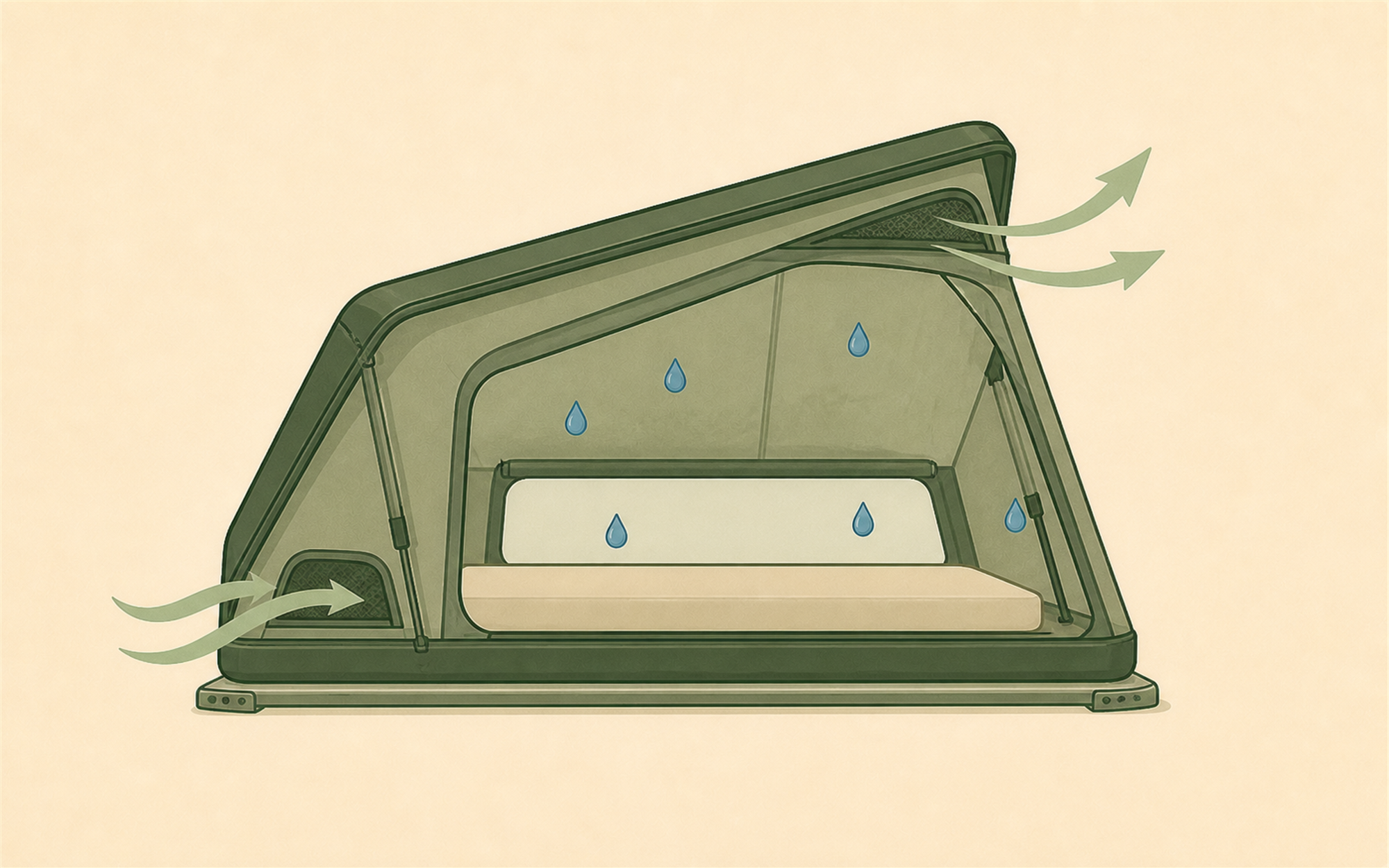 Open hardshell rooftop tent with airflow arrows and condensation droplets