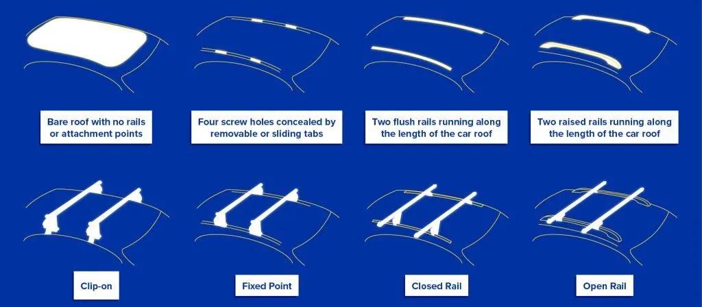 Diagramma di confronto tra sistemi portapacchi a clip, a punto fisso, su barre chiuse e su barre aperte