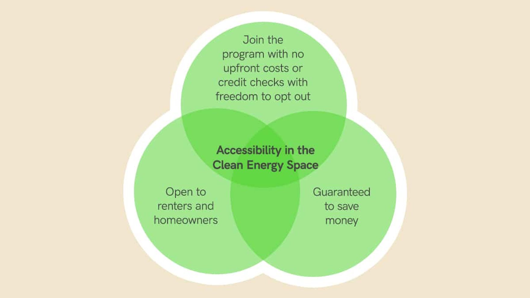 Dec2020Posts_venndiagram_tw (2)