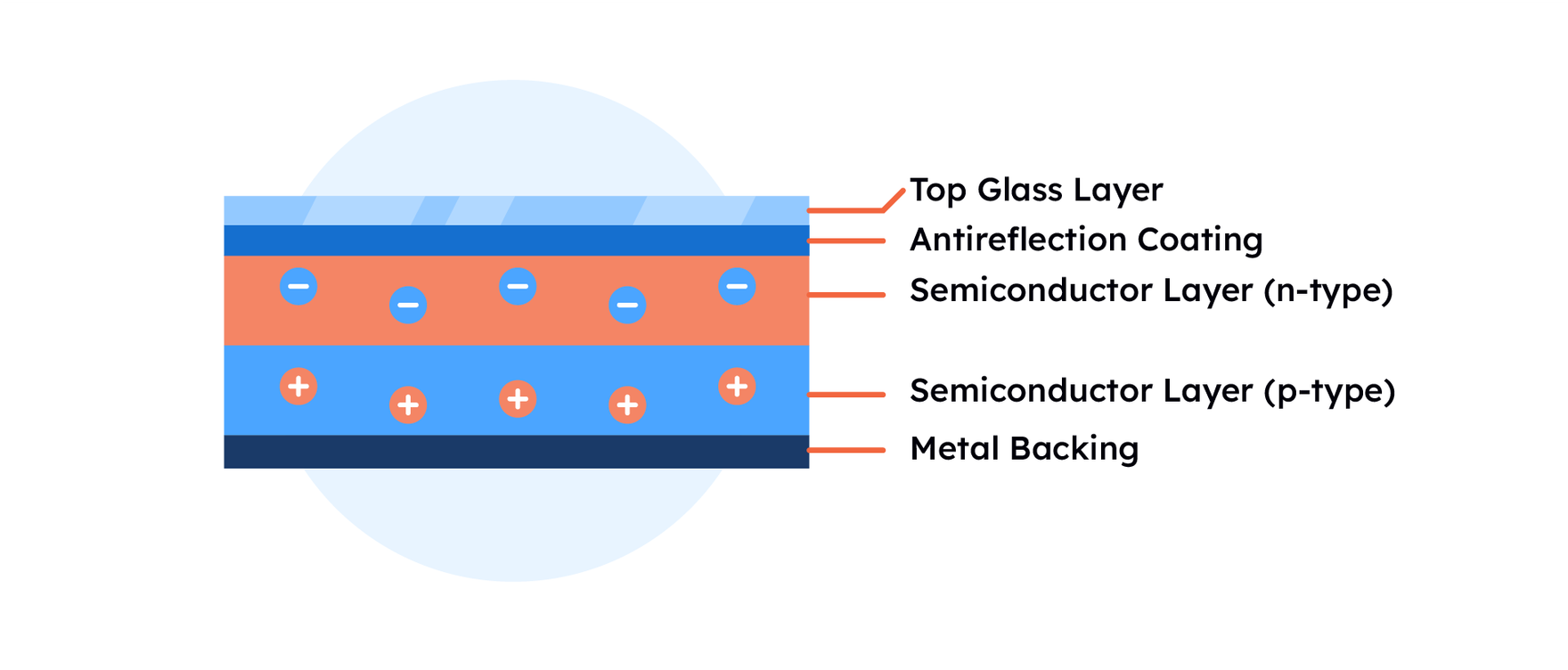 solar cell diagram