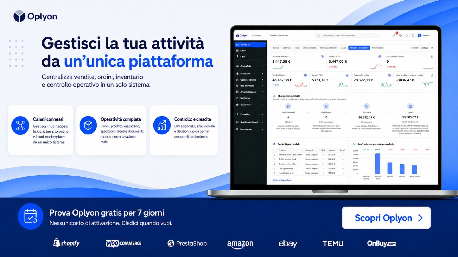 Meno operazioni manuali, più controllo operativo.