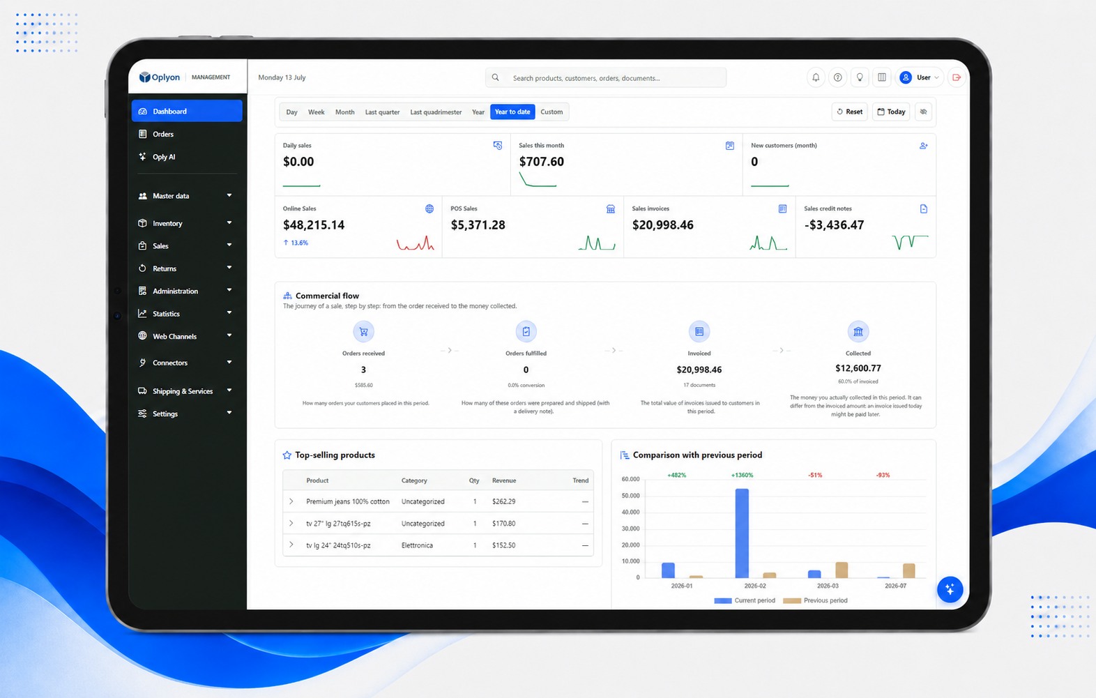 Your Entire E-commerce in a Single Workspace