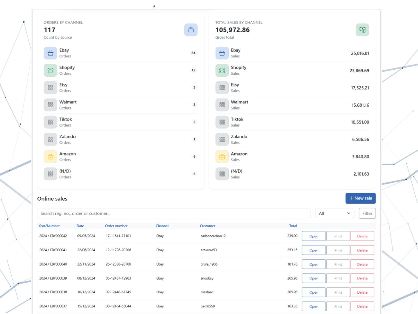 Processi operativi più efficienti
