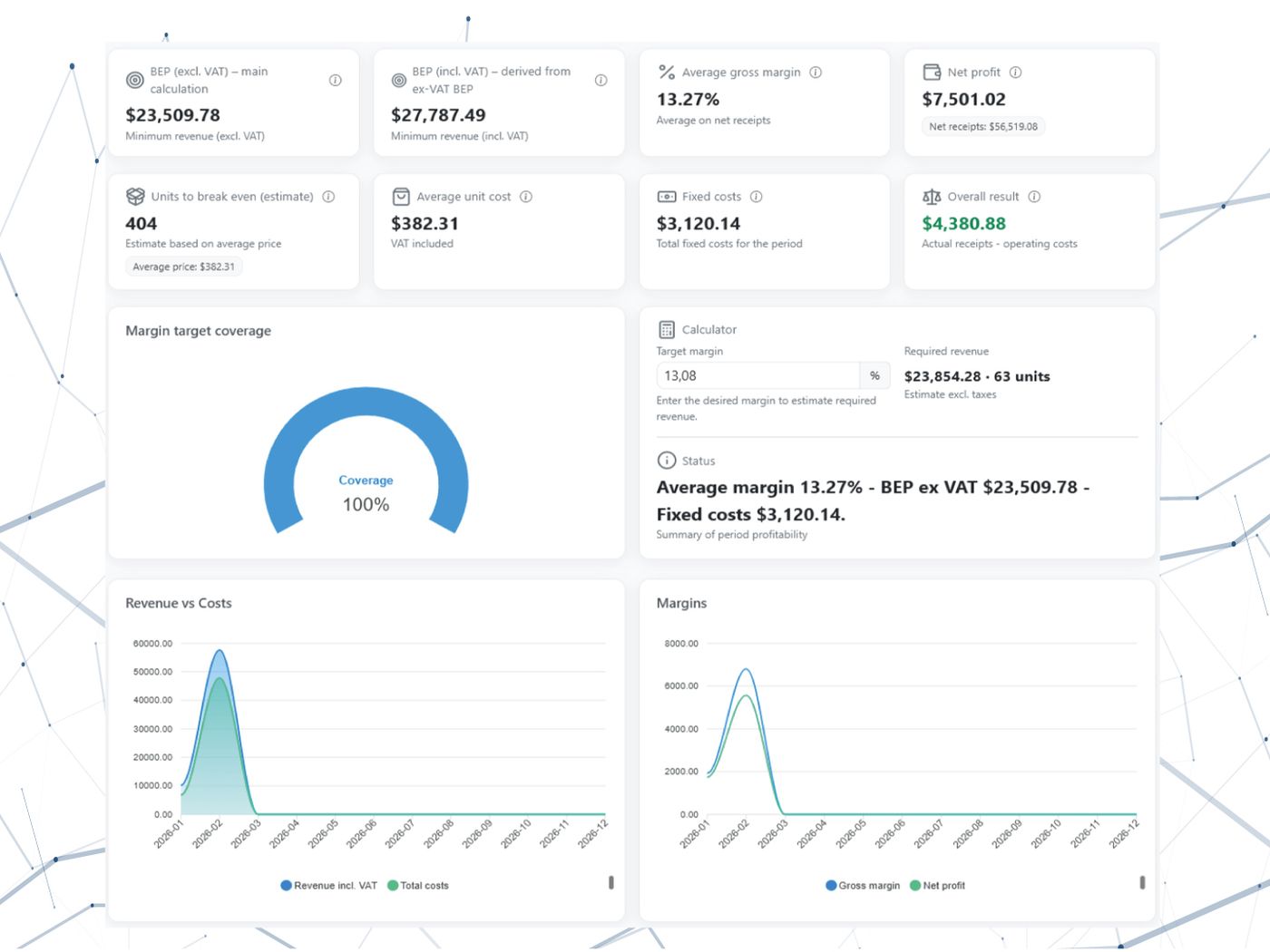 I dati giusti per prendere decisioni migliori.
