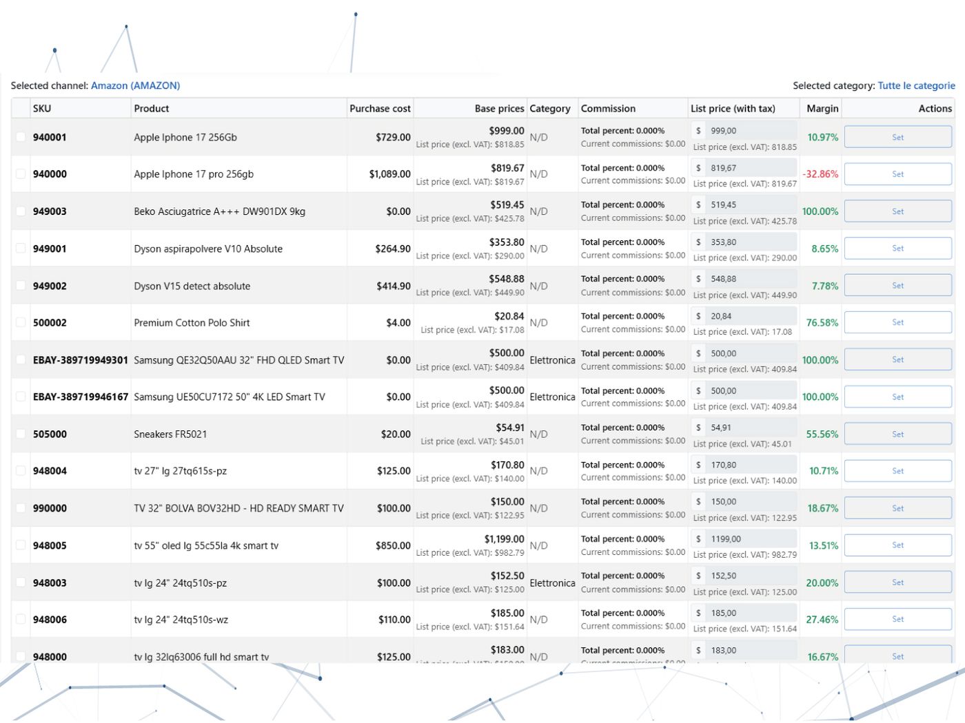 Gestione intelligente di prodotti e prezzi