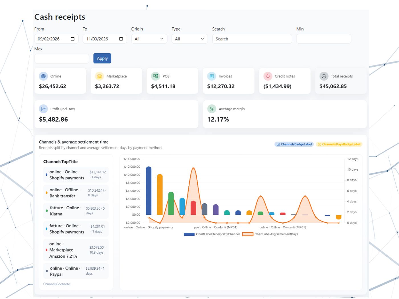 Analisi dell’andamento aziendale