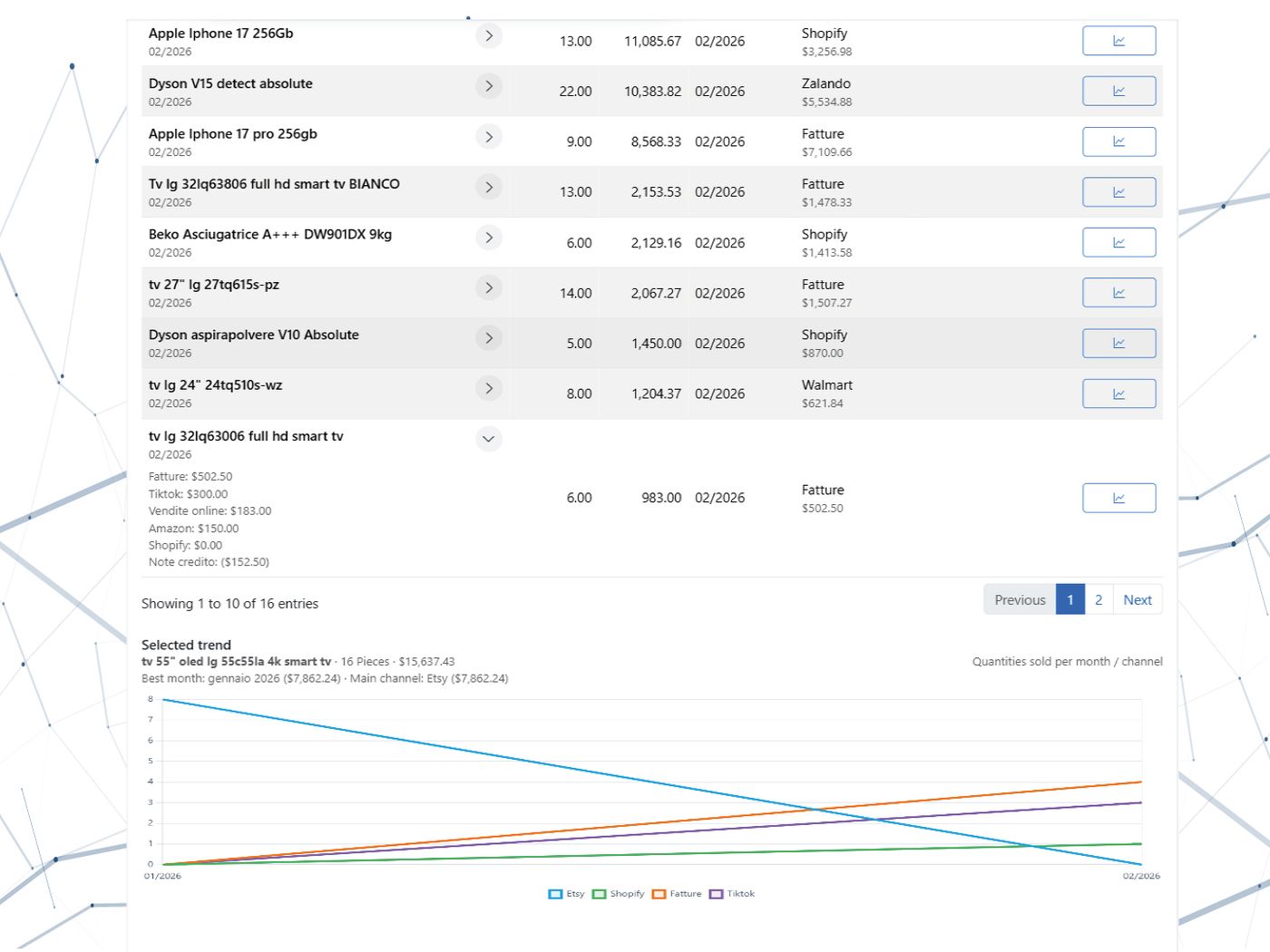 Decisioni commerciali più consapevoli
