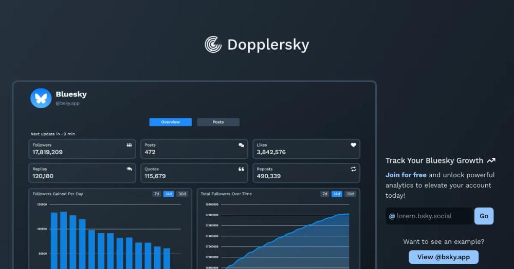 Dopplersky: Your Ultimate Bluesky Growth Analytics