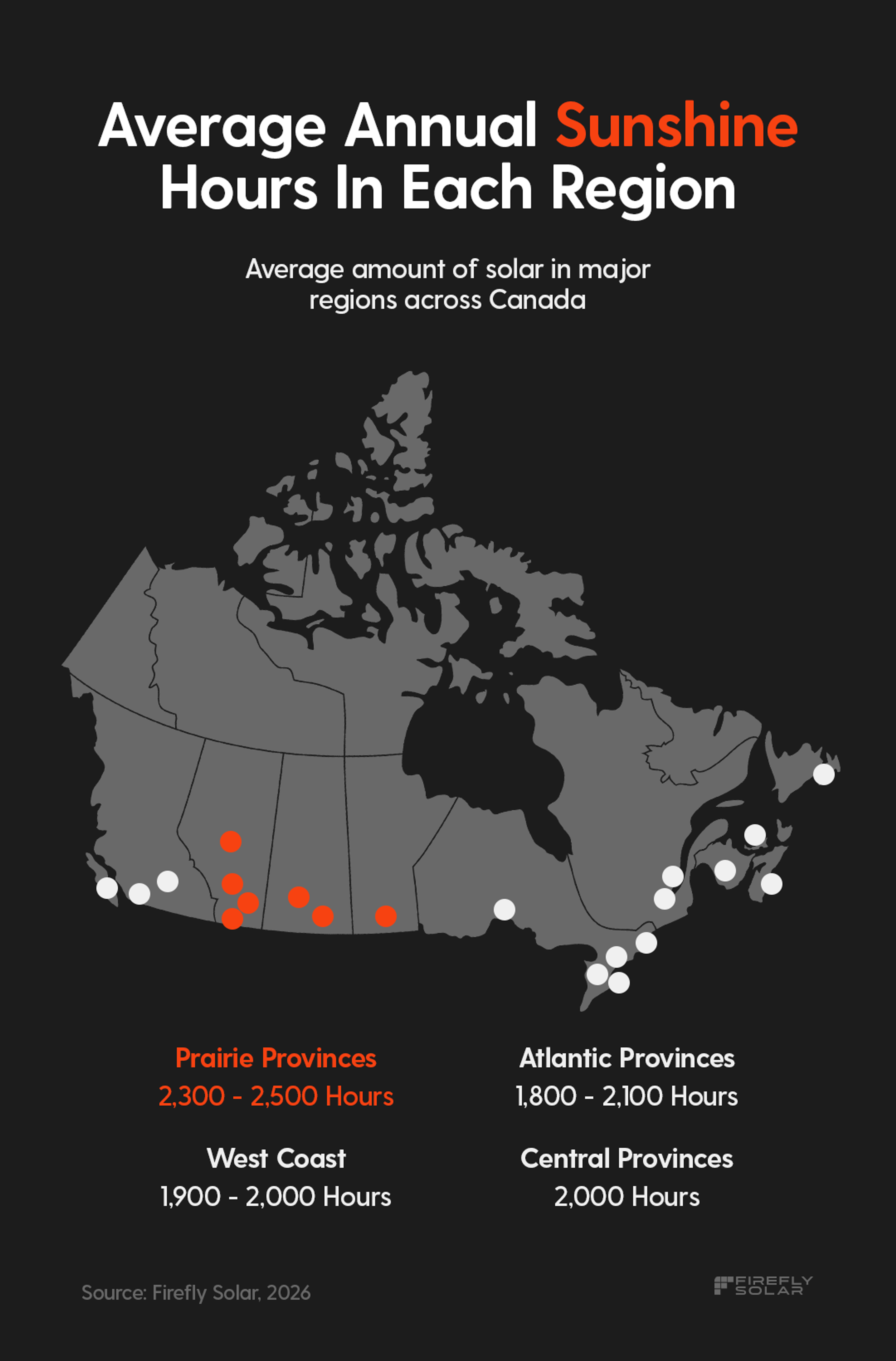 **ALT Text:** Canada solar irradiance map by Firefly Solar comparing average annual sunshine hours by region, highlighting the Prairie Provinces as Canada’s peak solar belt with 2,300 to 2,500 hours of sunlight.