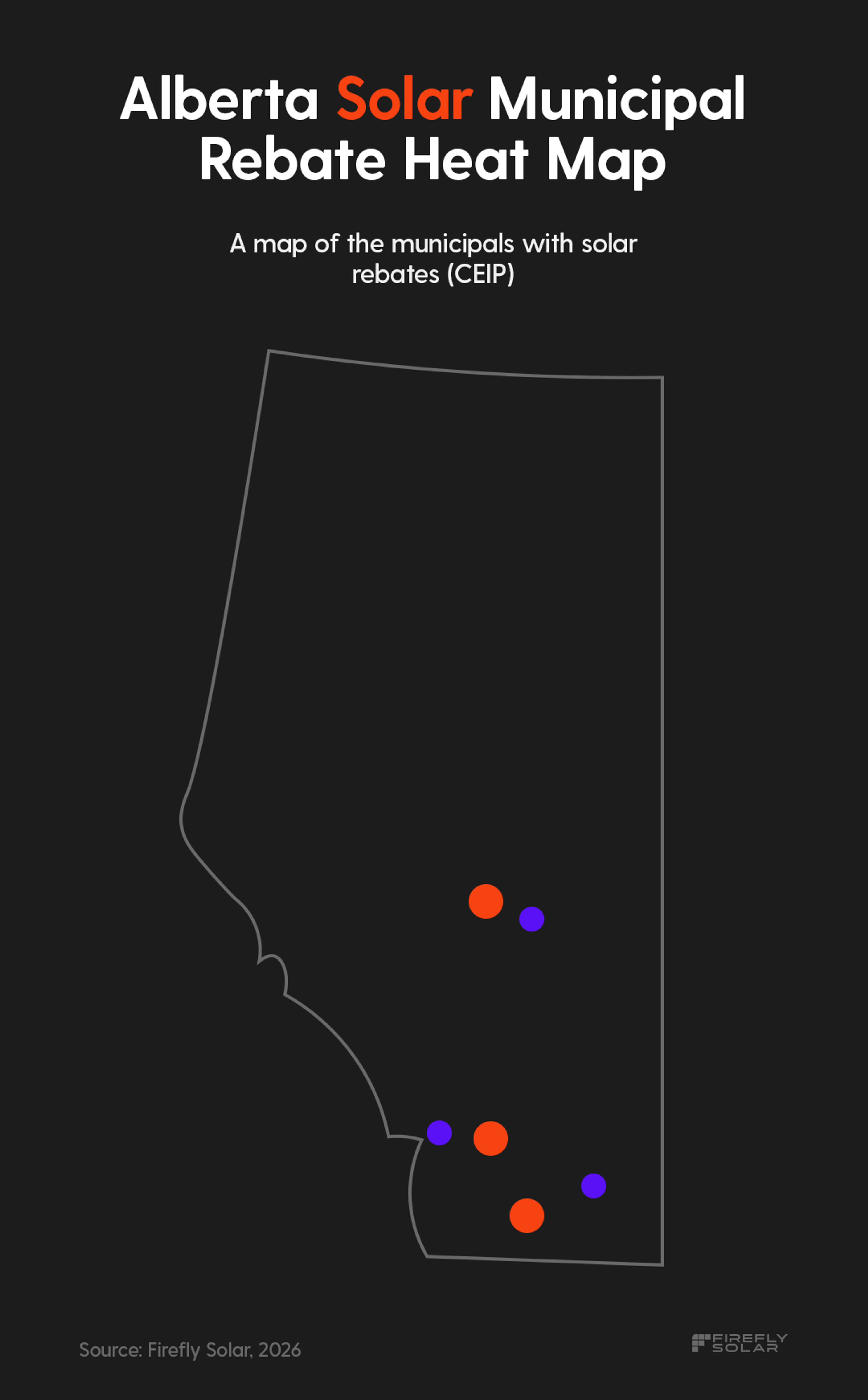 A map infographic by Firefly Solar titled "Alberta Solar Municipal Rebate Heat Map," illustrating participating Clean Energy Improvement Program (CEIP) municipalities on a dark gray background. The graphic features a simple gray outline of the province of Alberta containing six circular location pins grouped in the southern and central regions: three larger orange dots and three smaller purple dots representing different municipal solar rebate tiers. The image includes the text "Source: Firefly Solar, 2026" in the bottom-left corner and the Firefly Solar logo in the bottom-right corner.