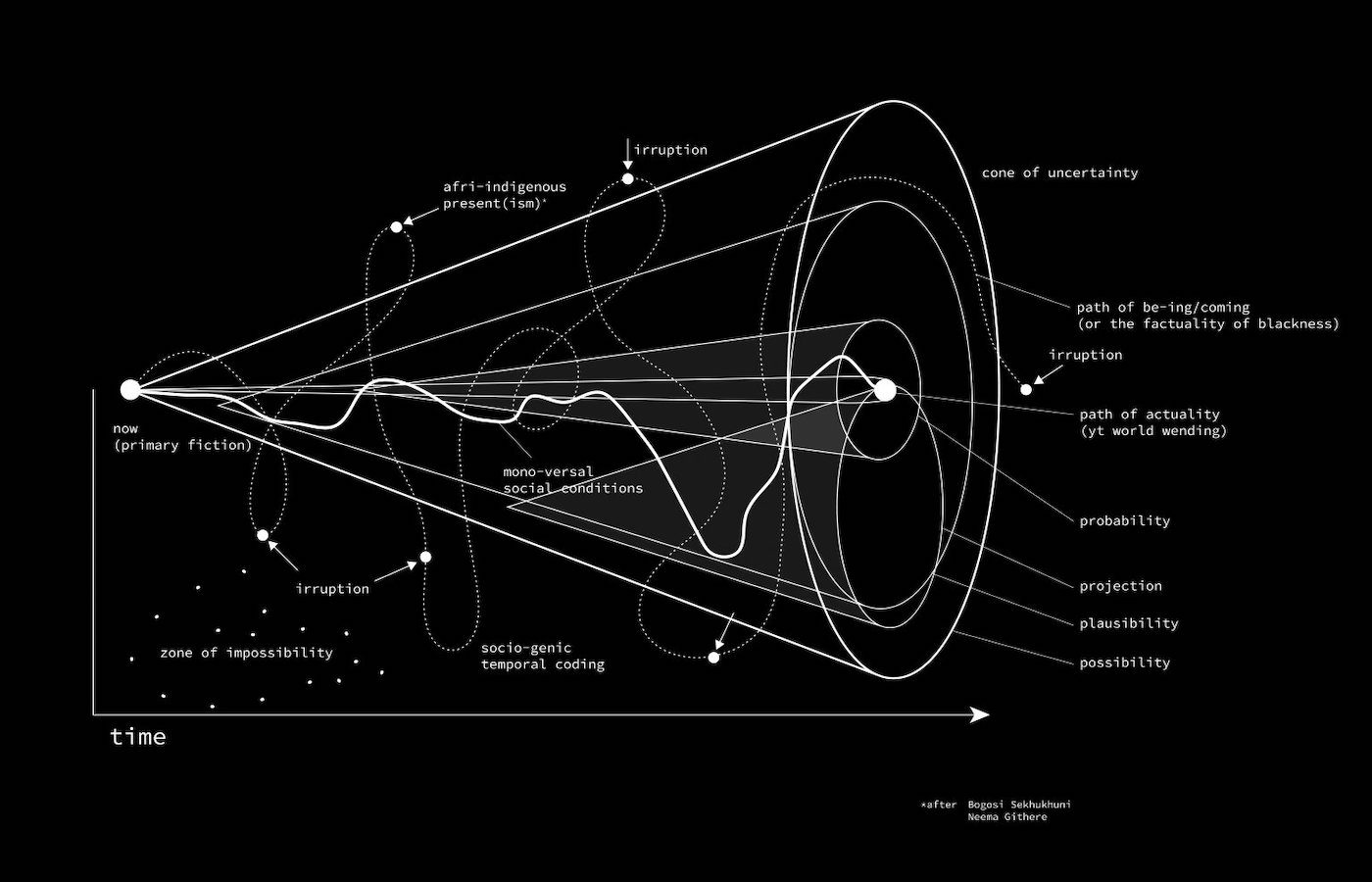 Nolan Oswald Dennis: overturns