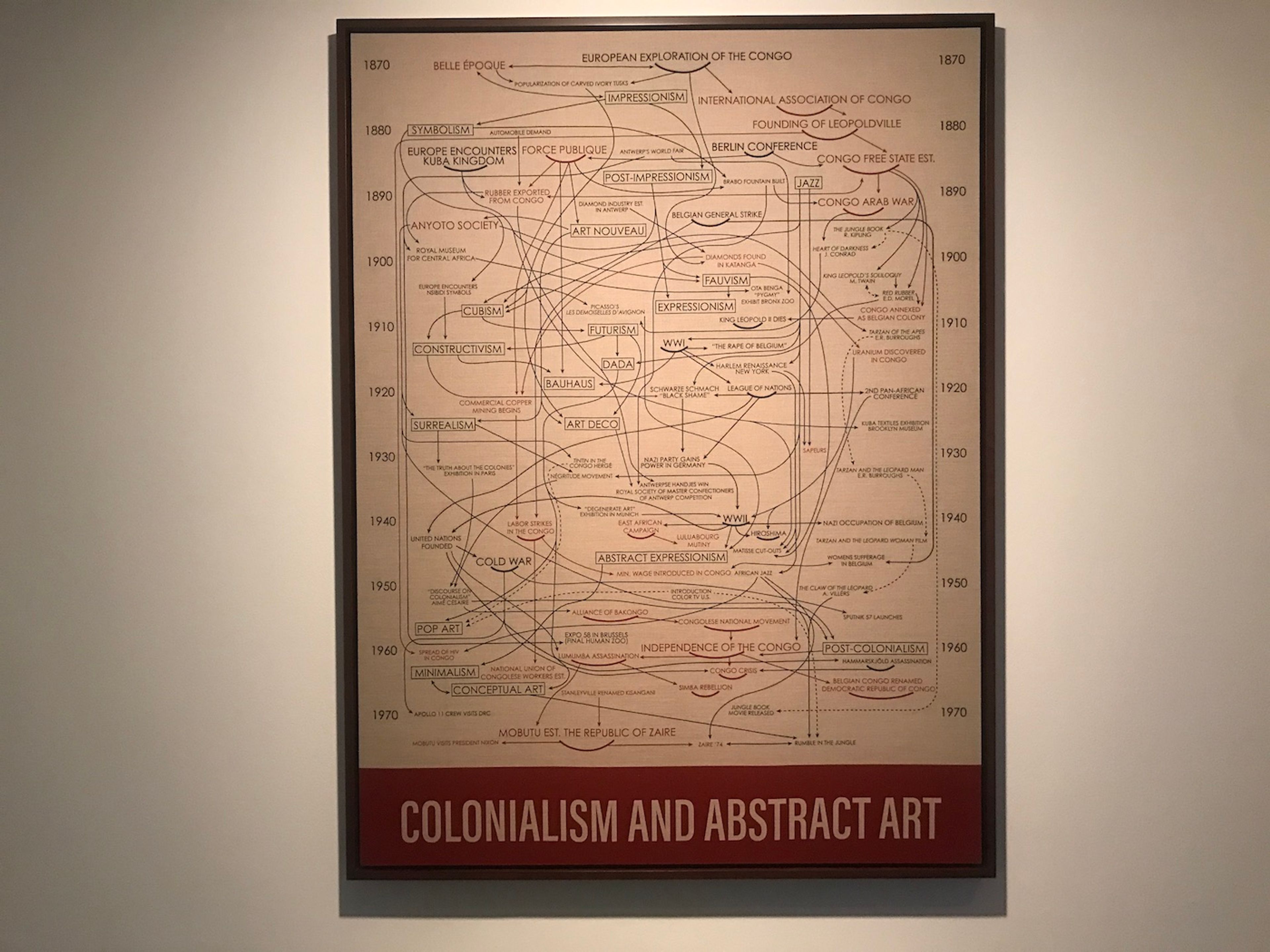 Hank Willis Thomas, Colonialism and Abstract Art, 2019. Installation view at Sharjah Biennial 15. Photo: C&amp;.