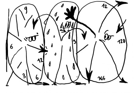 Jan van Eyck Academie Residencies 2020