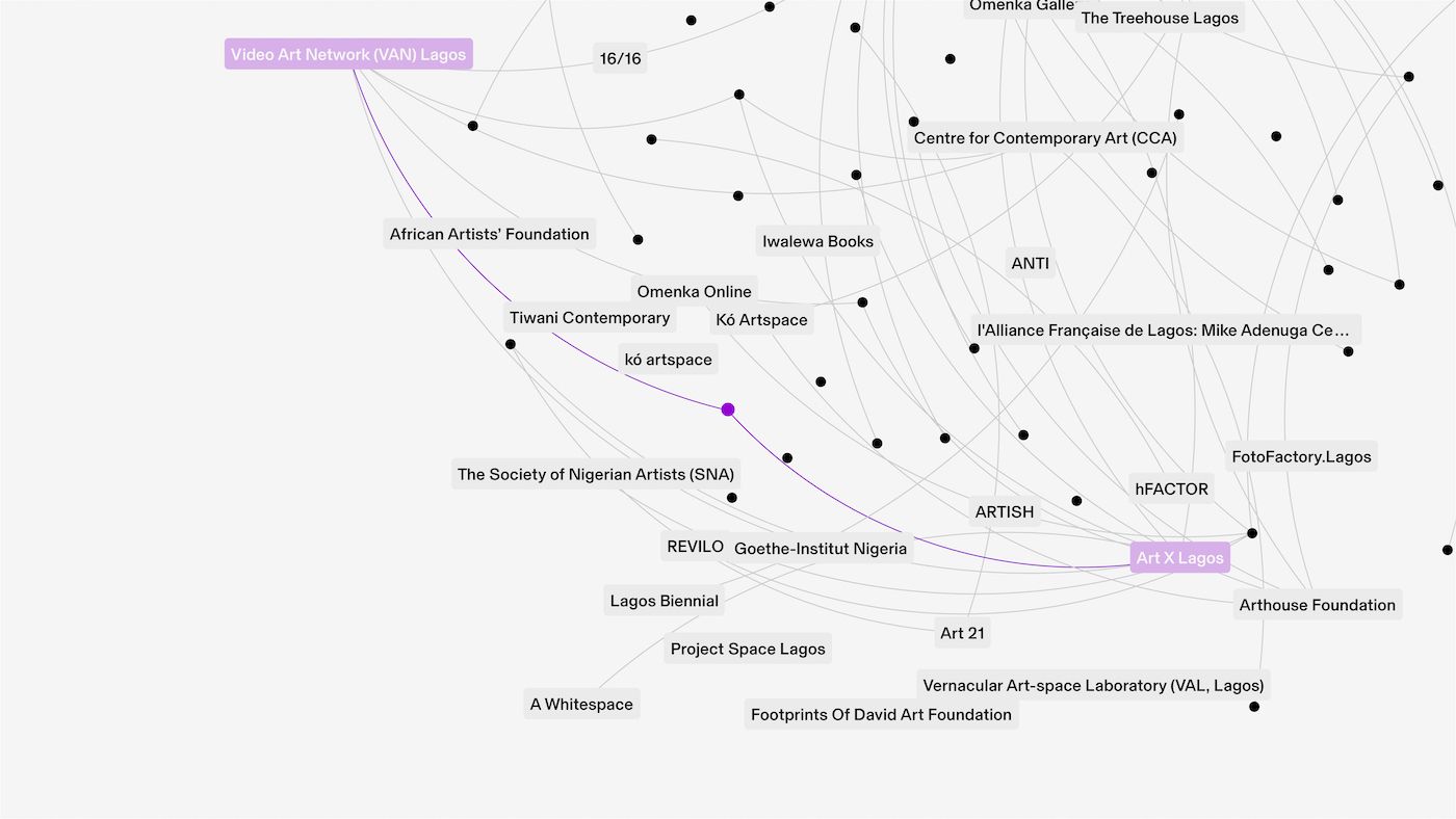 ifa Launches OtherNetwork - a Digital Platform for Independent Art Spaces - Contemporary And