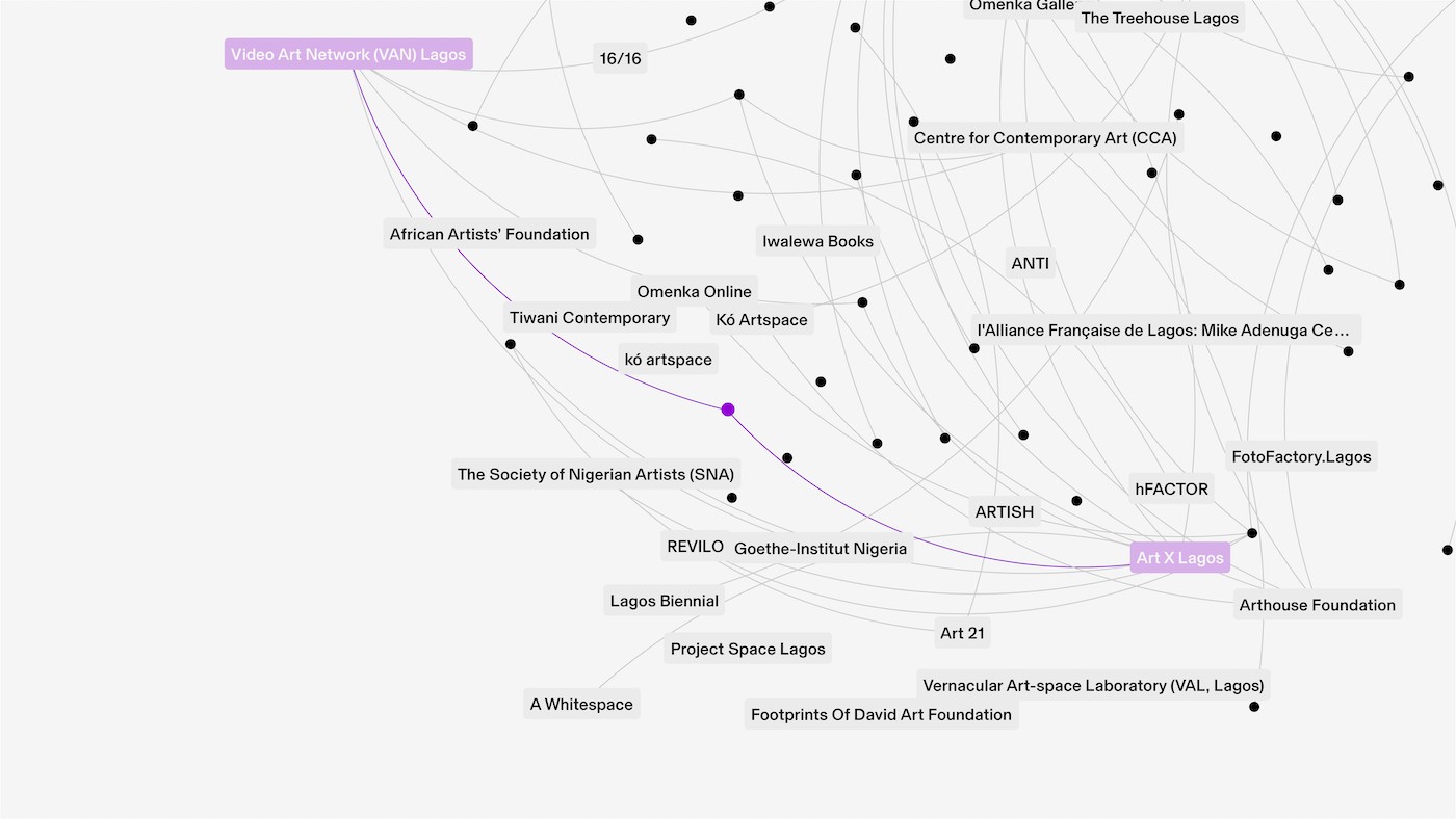 ifa Launches OtherNetwork - a Digital Platform for Independent Art Spaces - Contemporary And