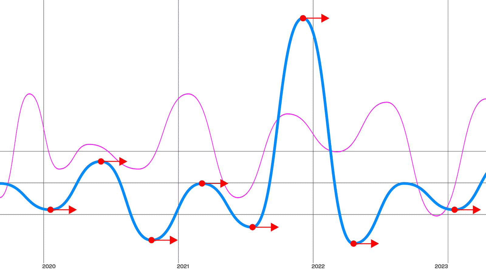 Driving the Human: Seven Prototypes for Eco-Social Renewal