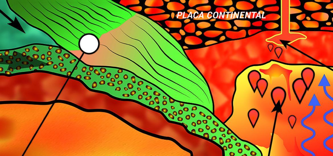 Los dominios perdidos