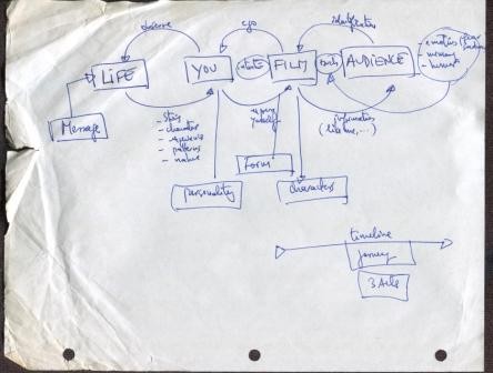 Jean-Pierre Bekolo: Welcome to Applied Fiction