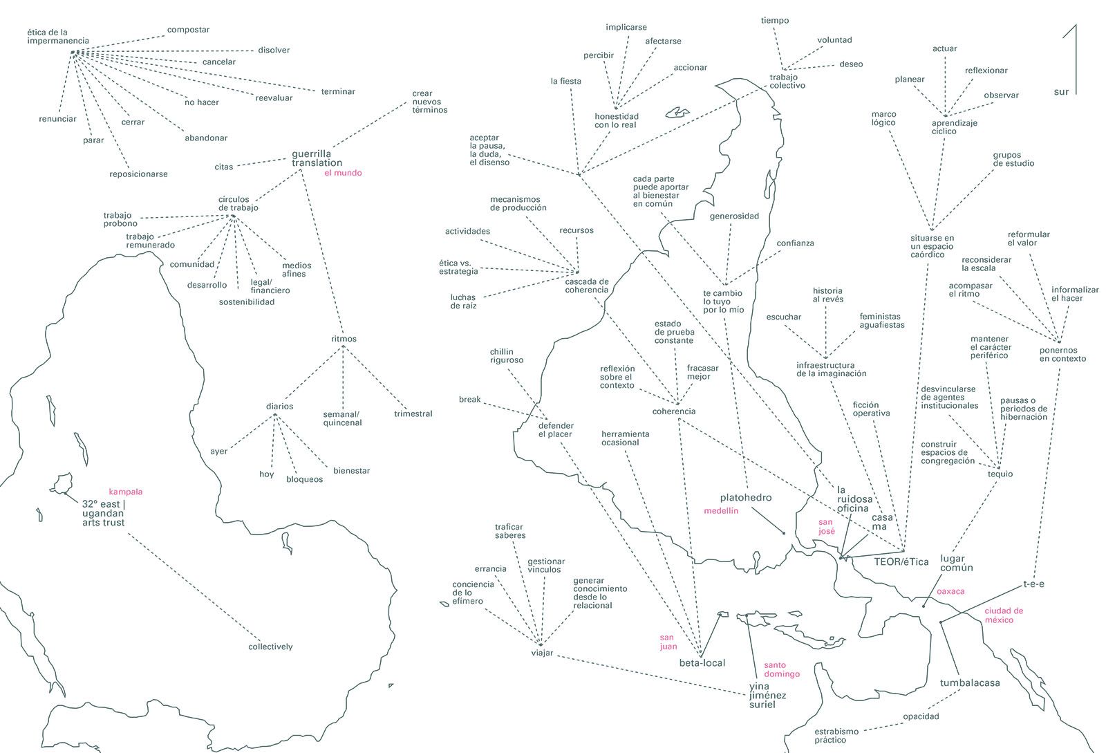 Map of organizations and strategies.