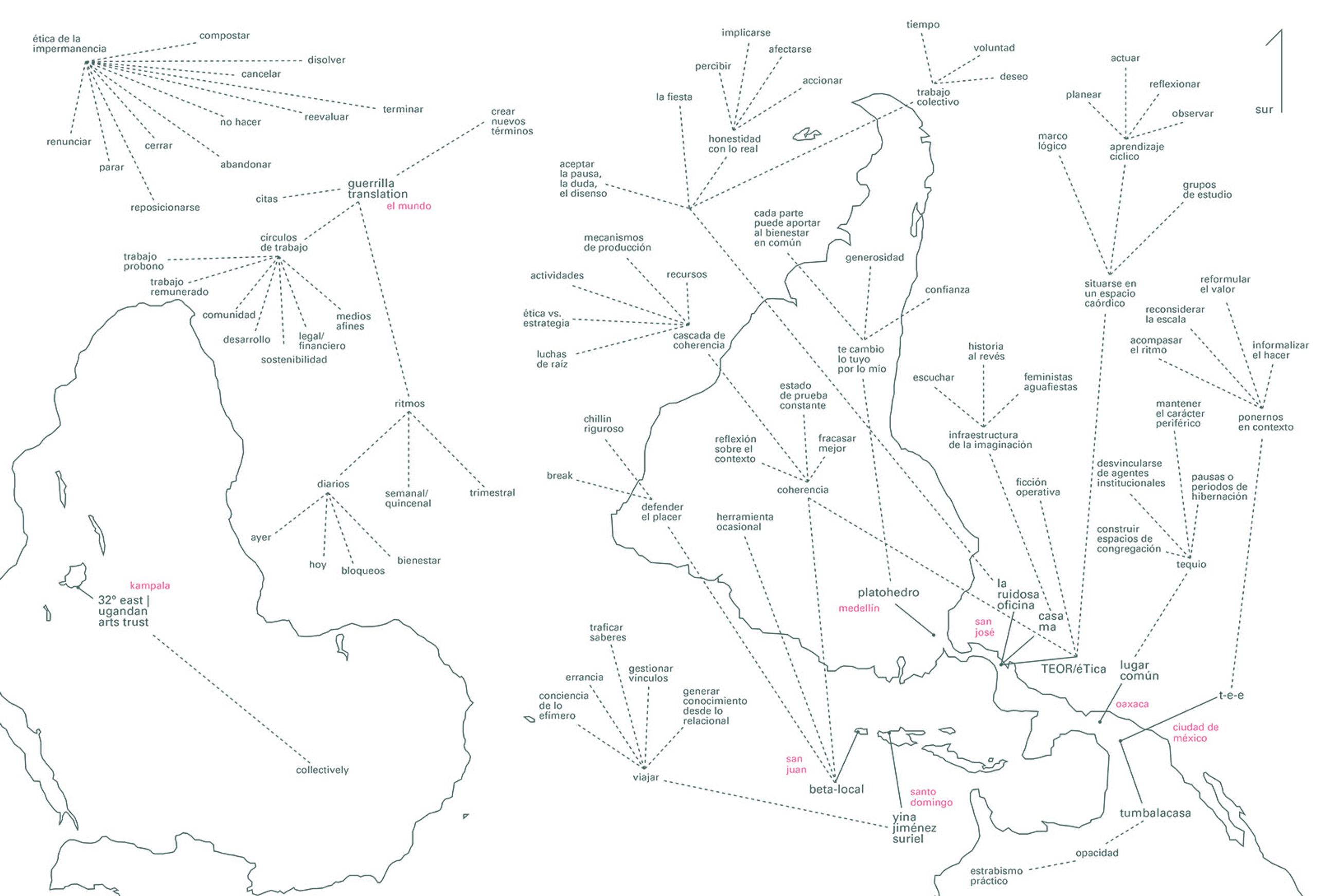 Map of organizations and strategies.