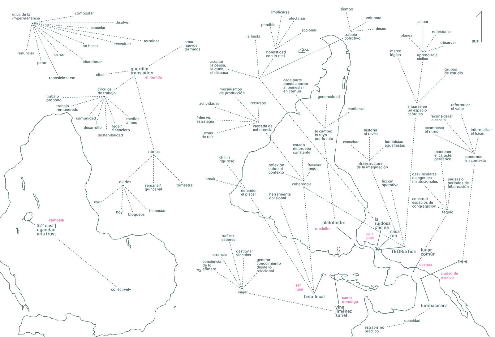 Map of organizations and strategies.