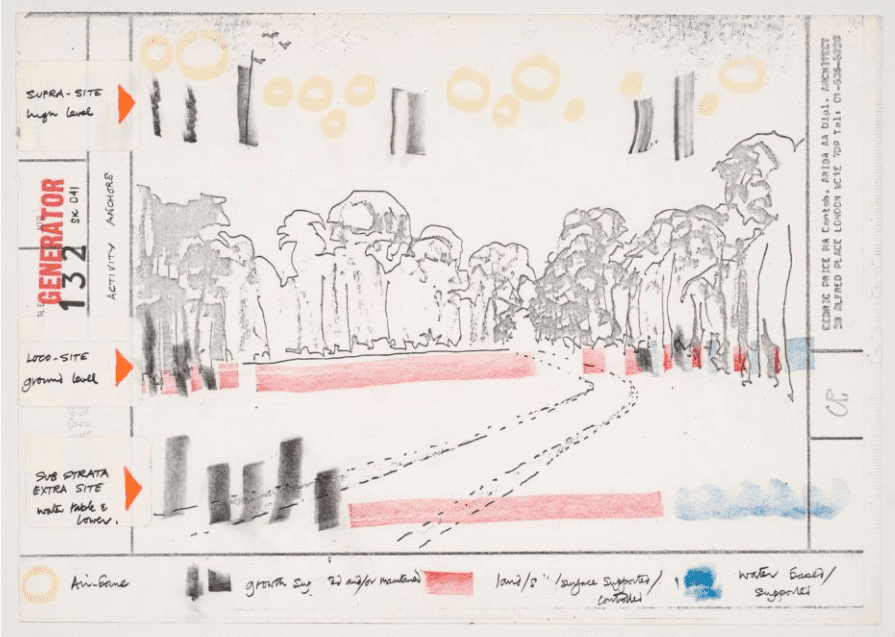 The Digital Now: Architecture and Intersectionality