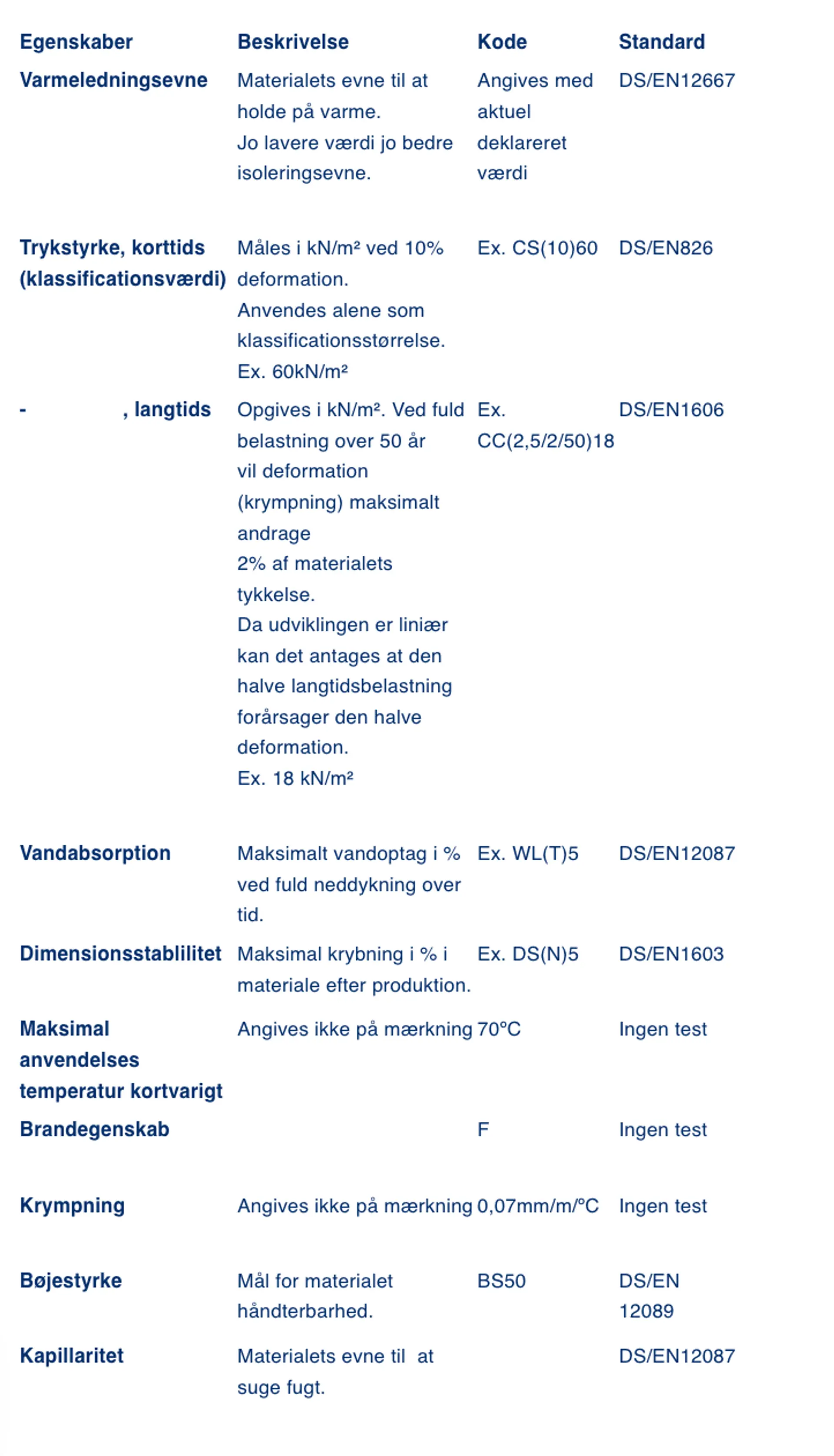 Egenskaper - EPS