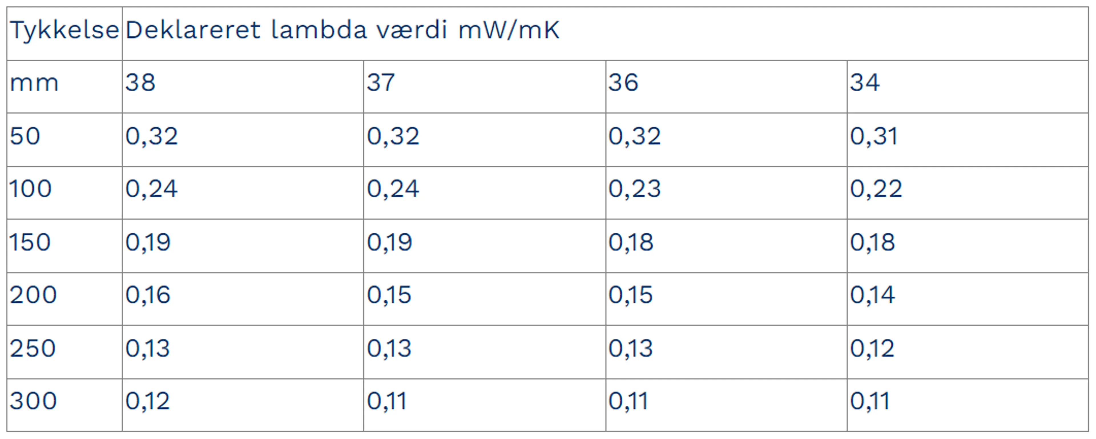 290 mm letklinkerbetonvæg - Vægdybde under terræn indtil 2,0 m