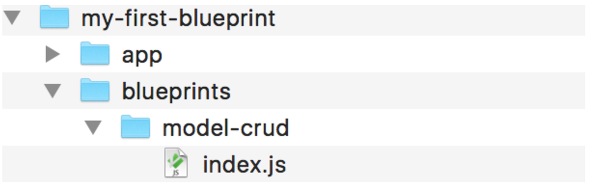 Folder structure 