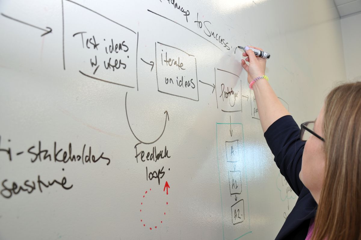 A person drawing a design process on a whiteboard